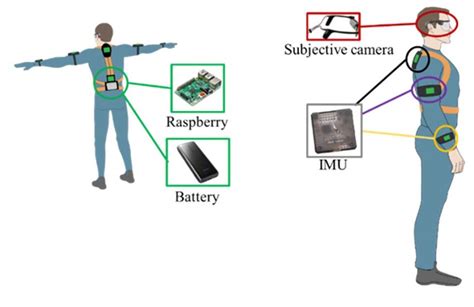 wearable motion tracking system